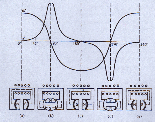 汽油發(fā)電機